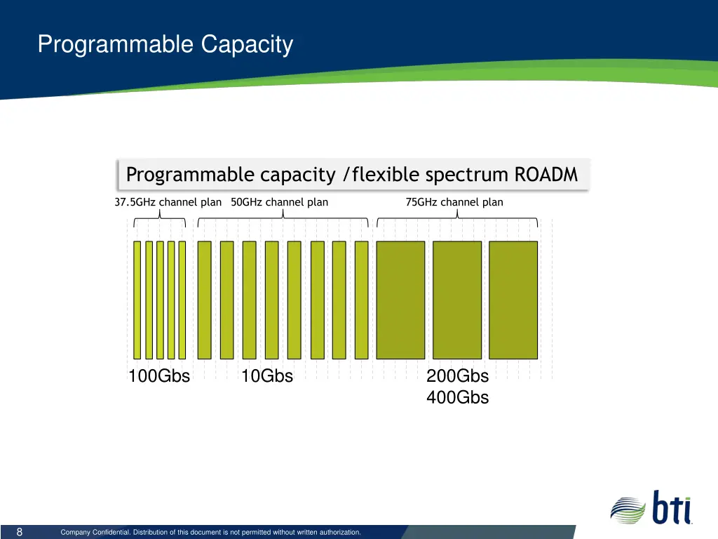 programmable capacity