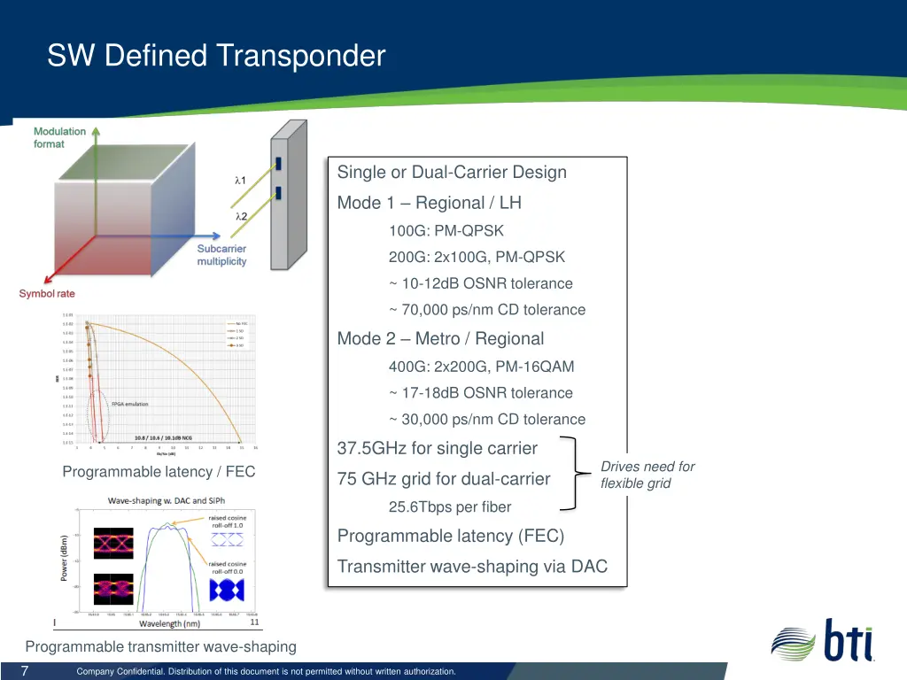 sw defined transponder