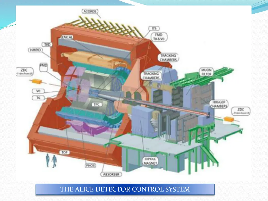 the alice detector control system