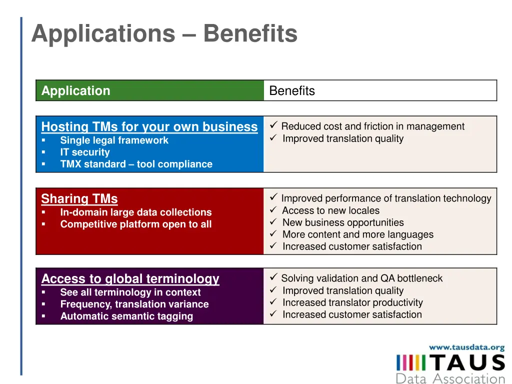 applications benefits