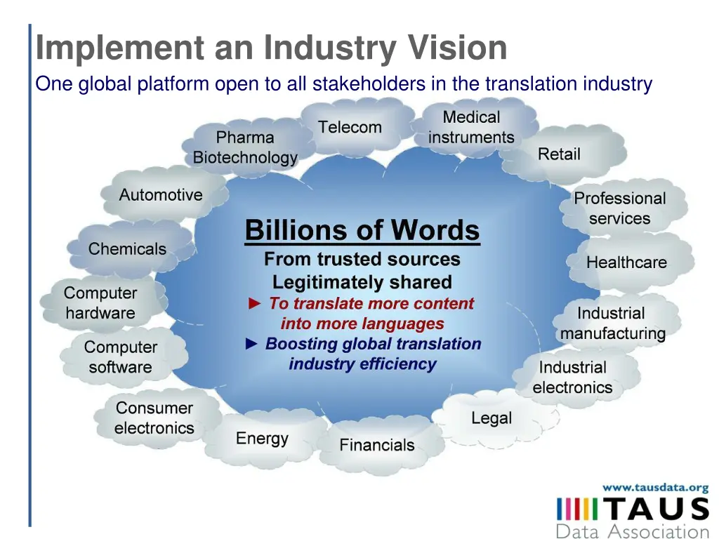 implement an industry vision one global platform