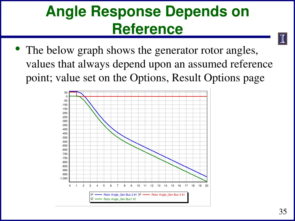 angle response depends on reference the below