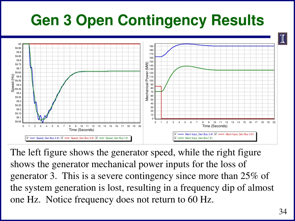 gen 3 open contingency results
