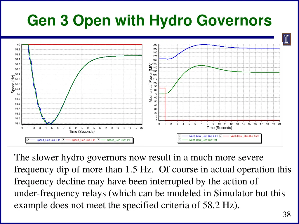 gen 3 open with hydro governors 1