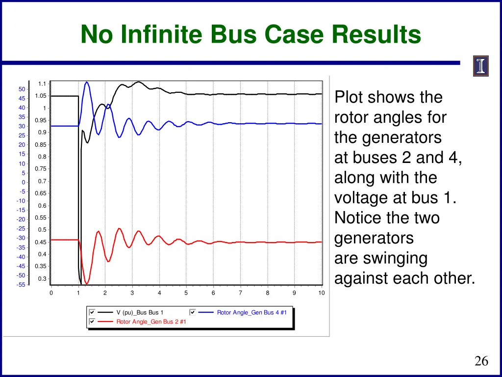 no infinite bus case results