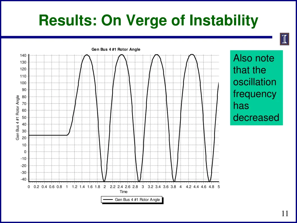 results on verge of instability
