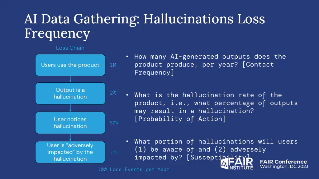ai data gathering hallucinations loss frequency 1