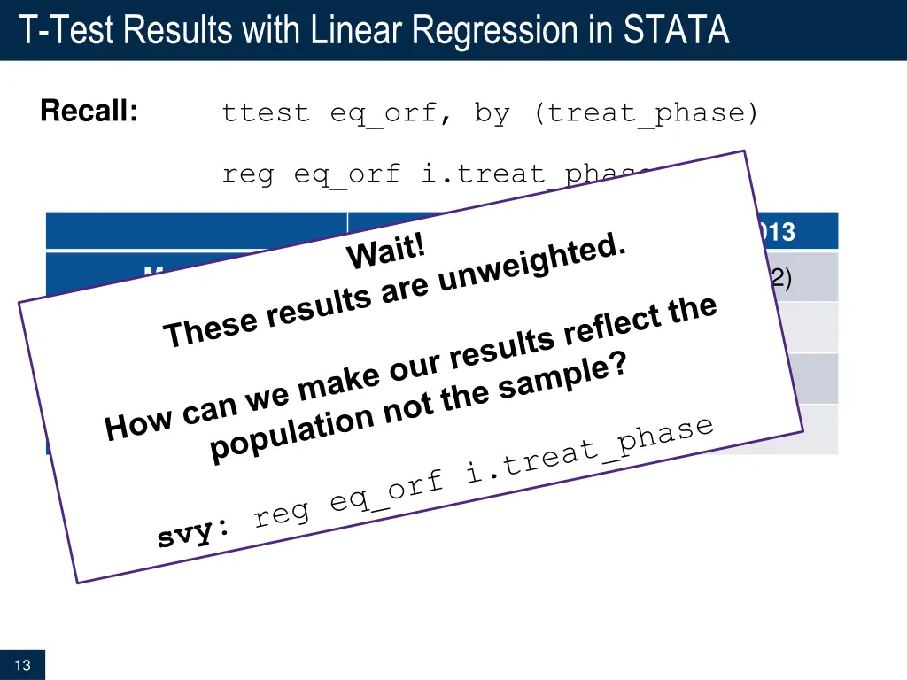 t test results with linear regression in stata 3