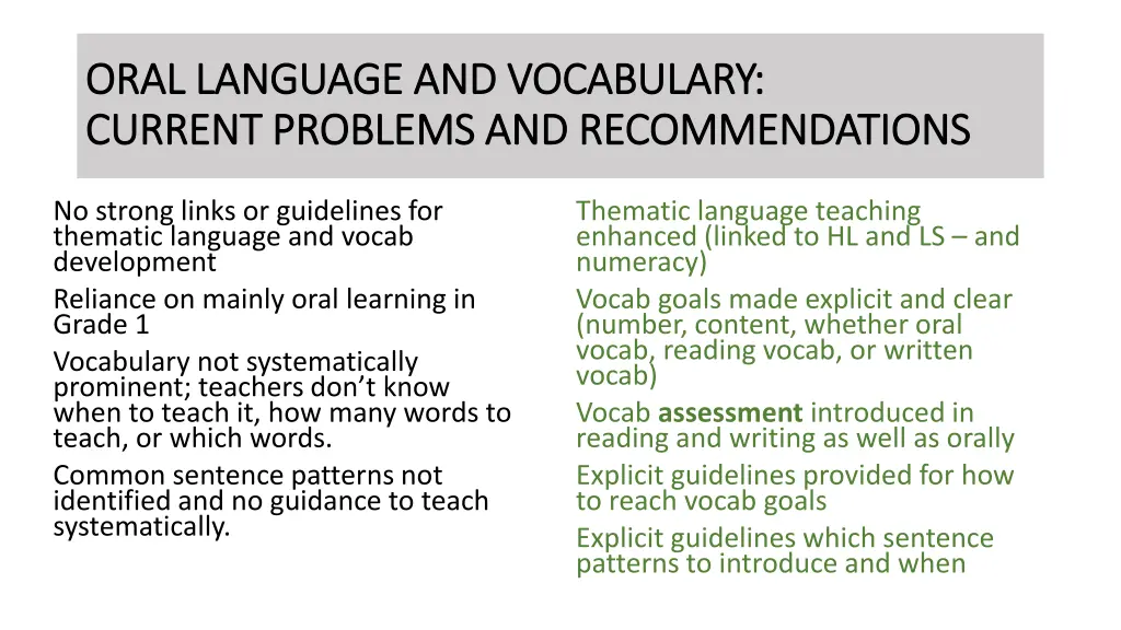 oral language and vocabulary oral language