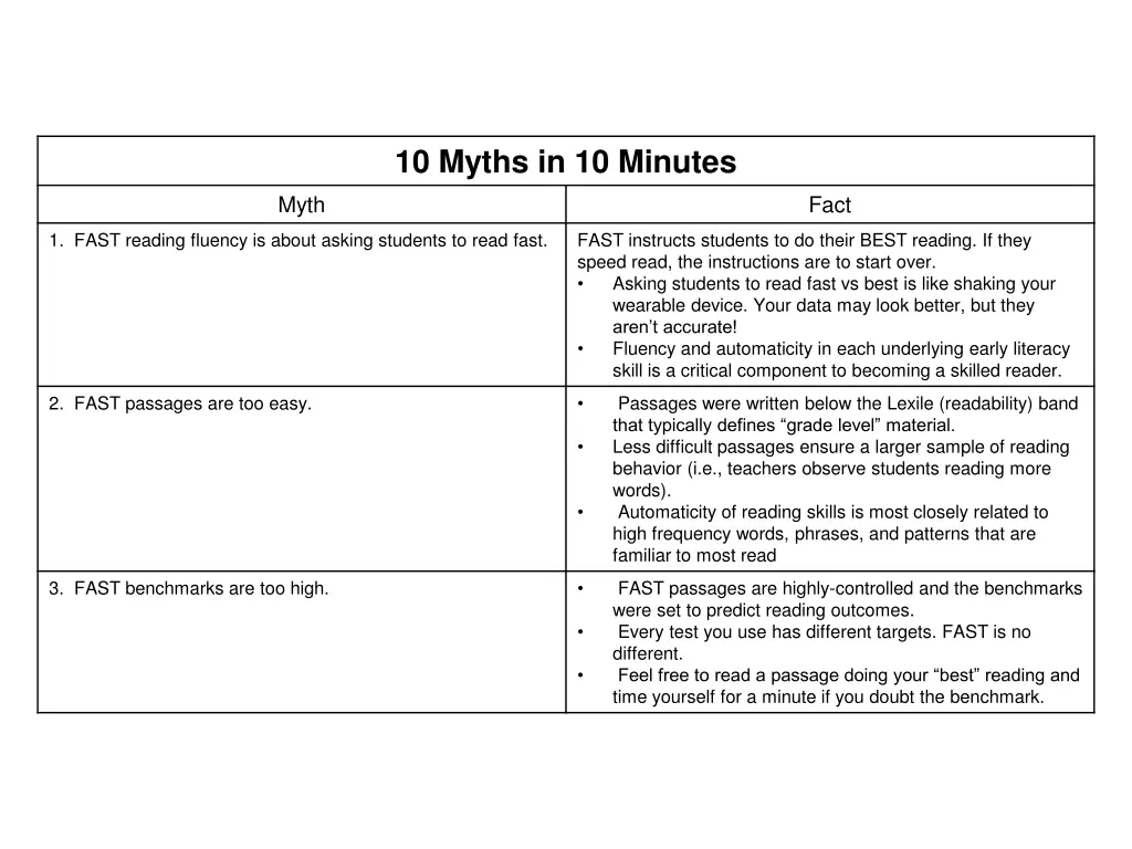 10 myths in 10 minutes
