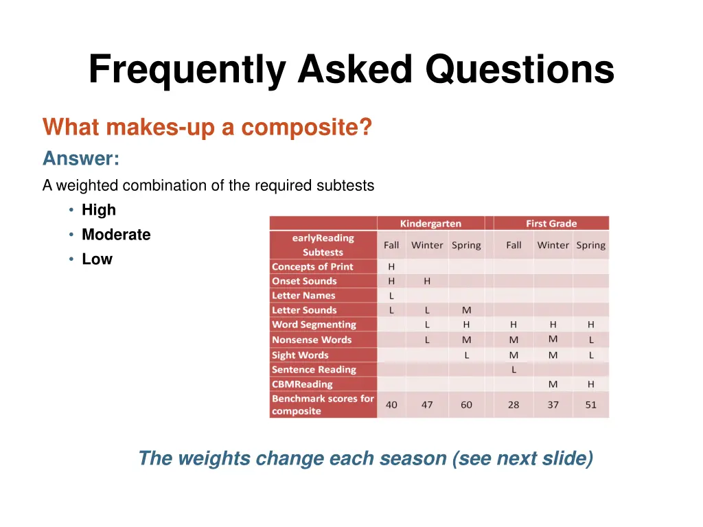 frequently asked questions 20