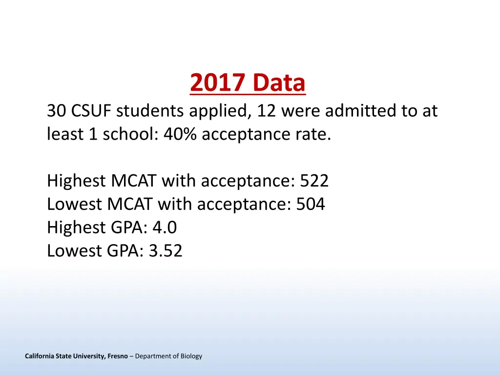 2017 data