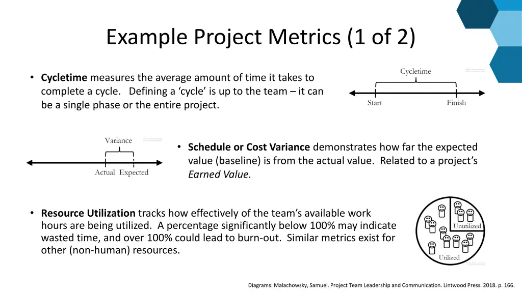 example project metrics 1 of 2
