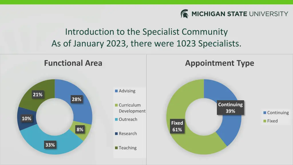 introduction to the specialist community