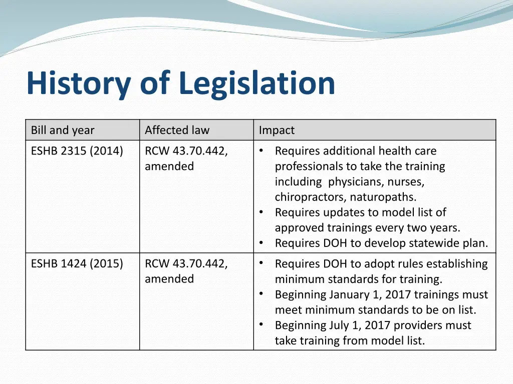 history of legislation 1