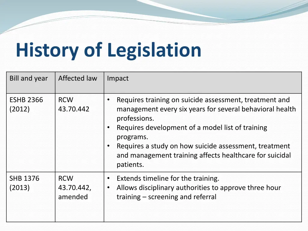 history of legislation