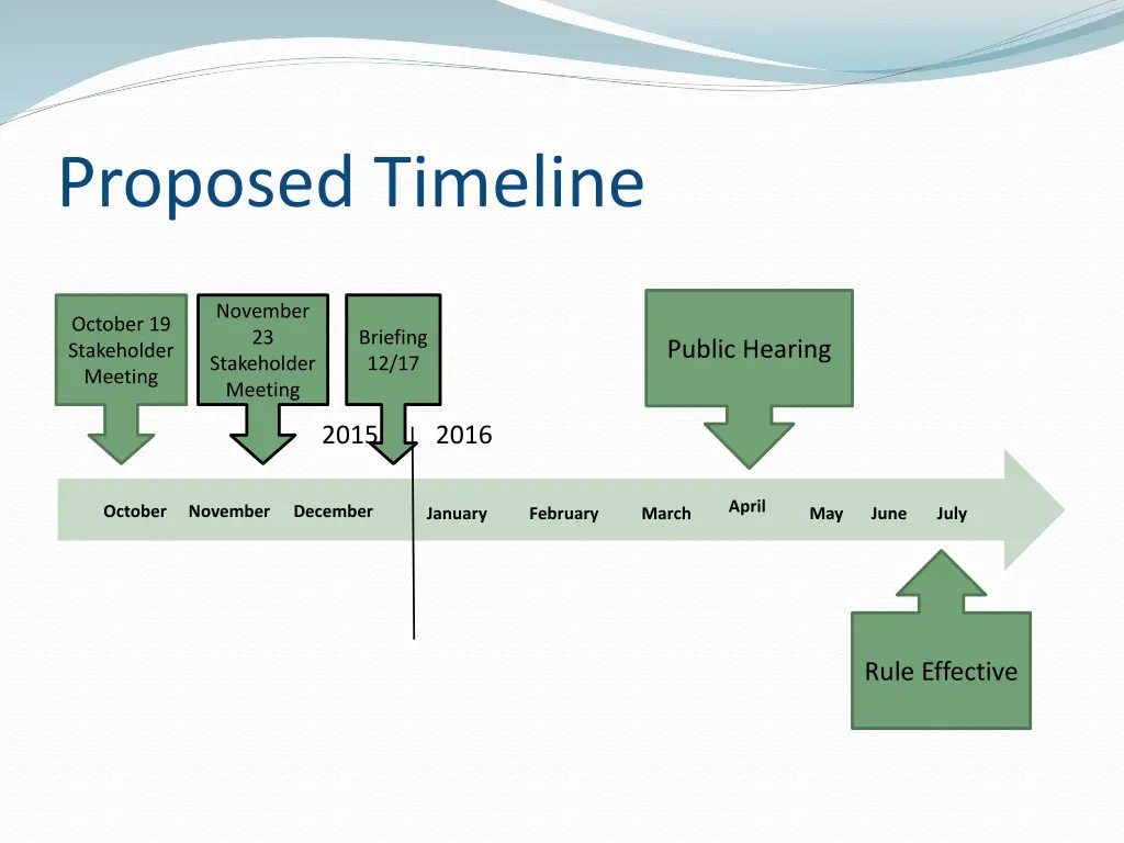 proposed timeline