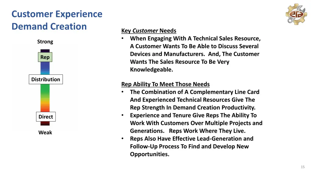 customer experience demand creation