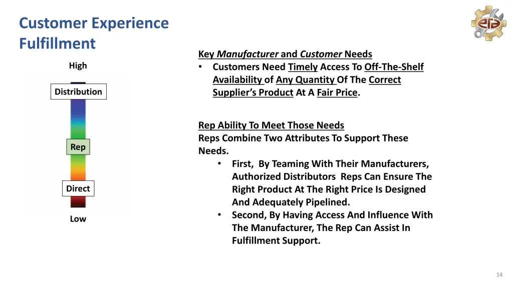 customer experience fulfillment