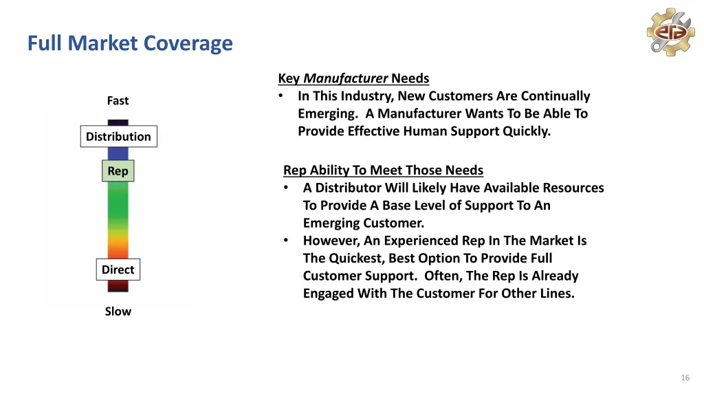 full market coverage