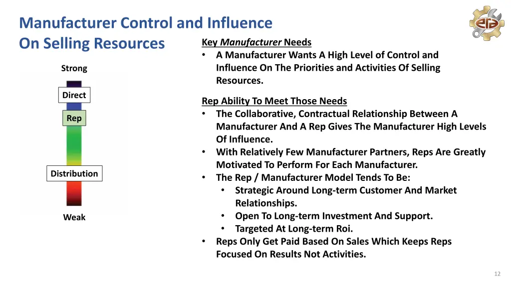 manufacturer control and influence on selling