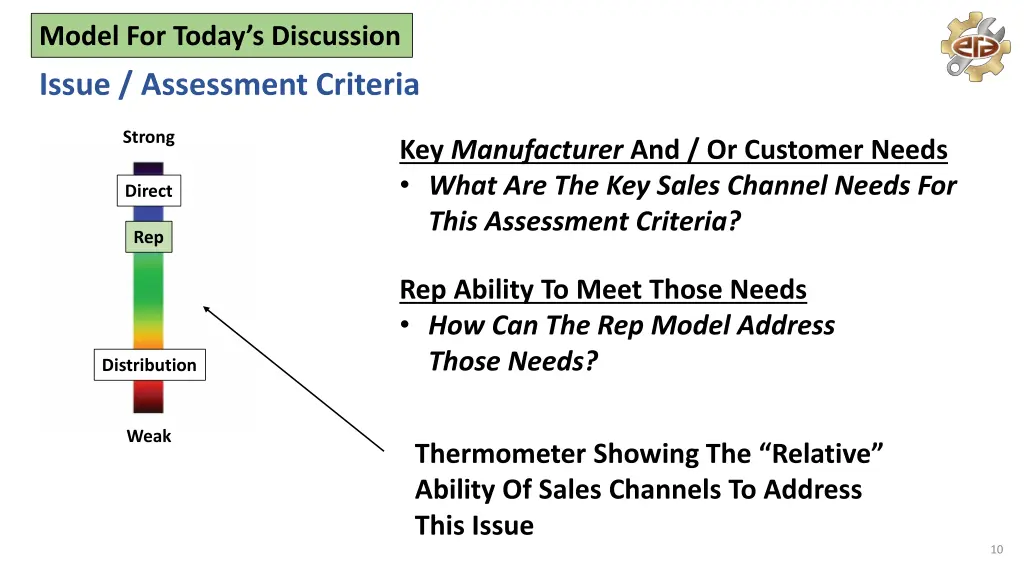 model for today s discussion
