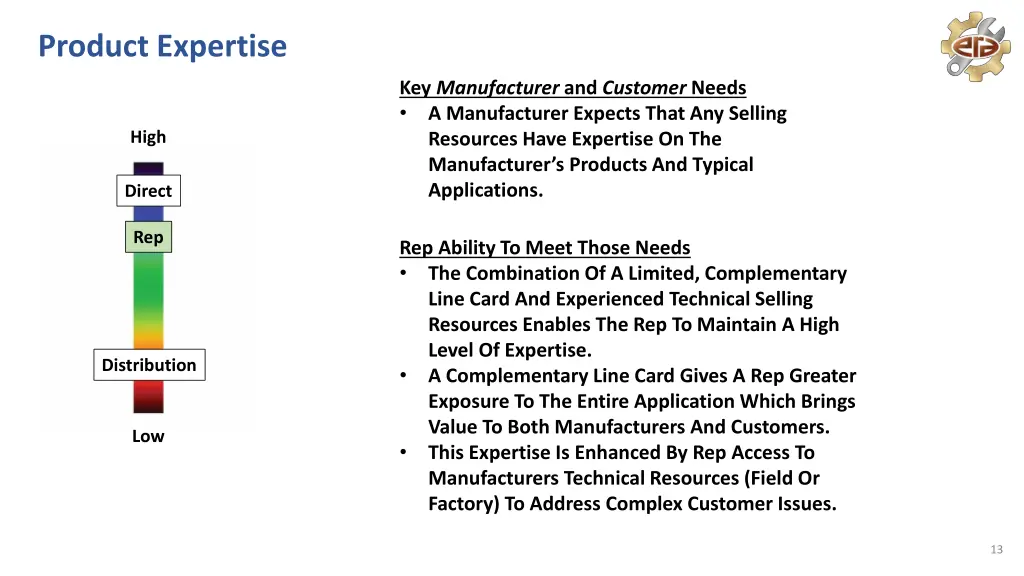 product expertise