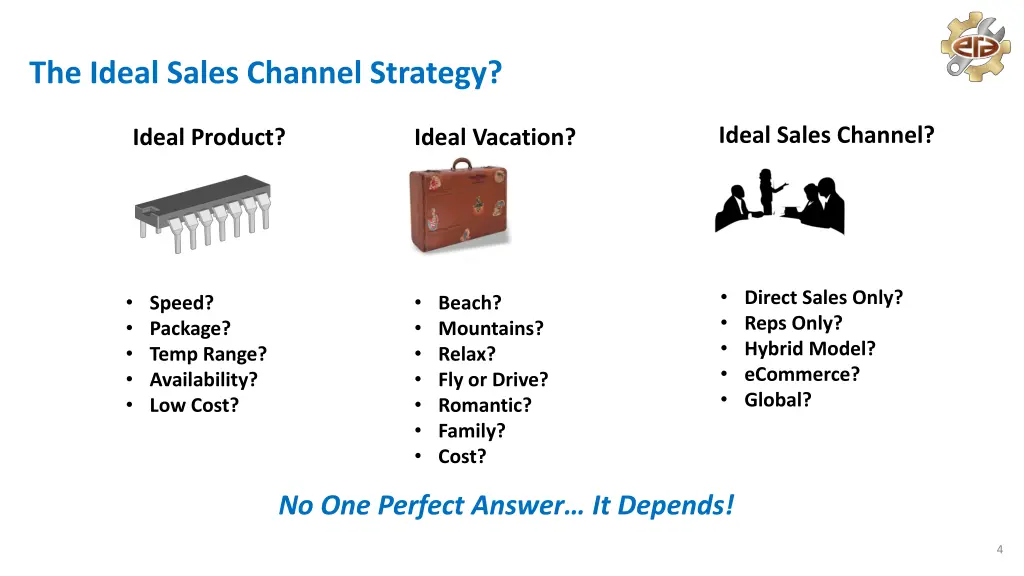 the ideal sales channel strategy