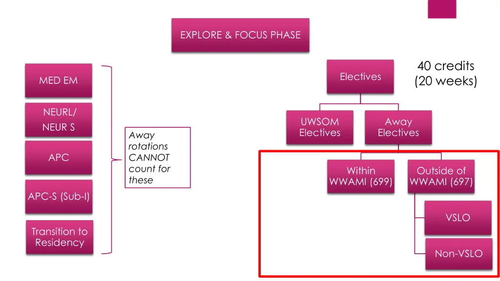 explore focus phase