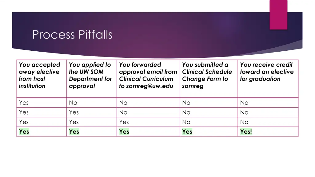 process pitfalls