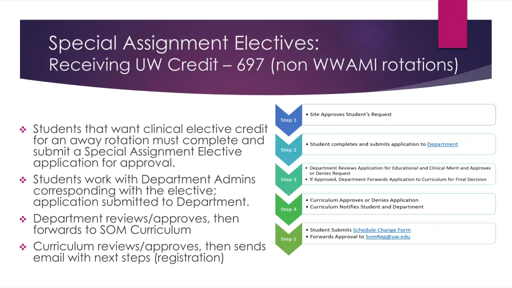 special assignment electives receiving uw credit