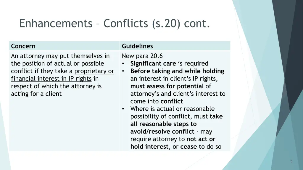 enhancements conflicts s 20 cont