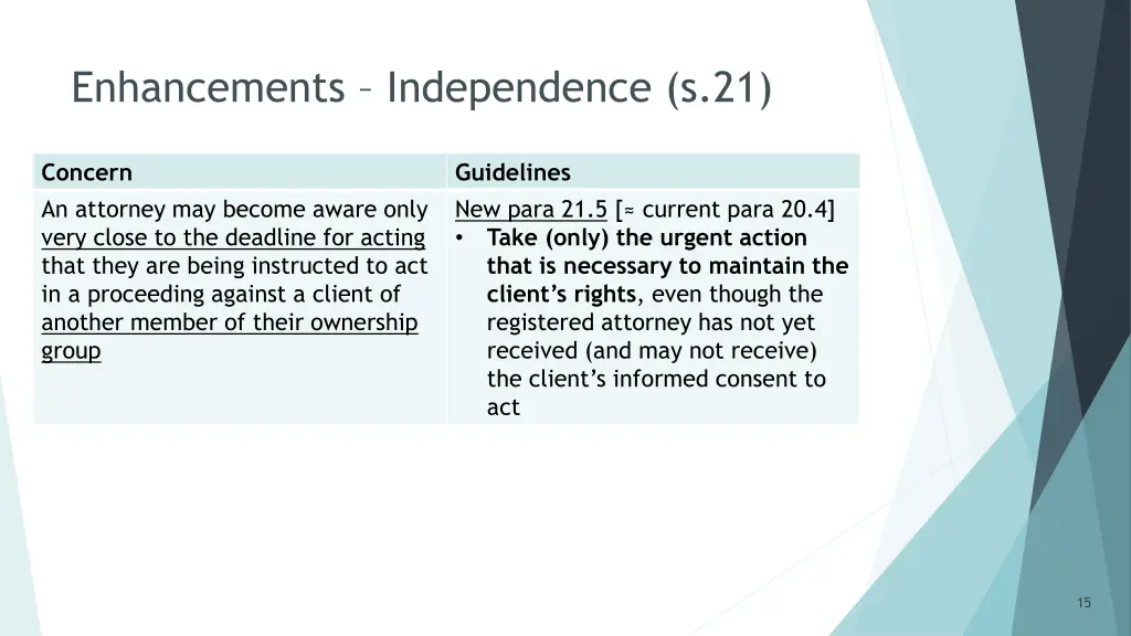 enhancements independence s 21