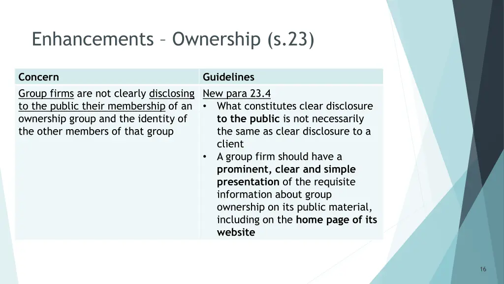 enhancements ownership s 23