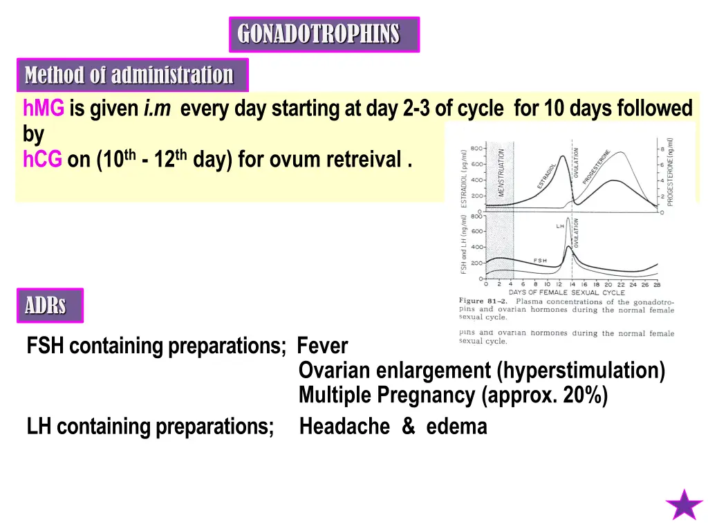 gonadotrophins