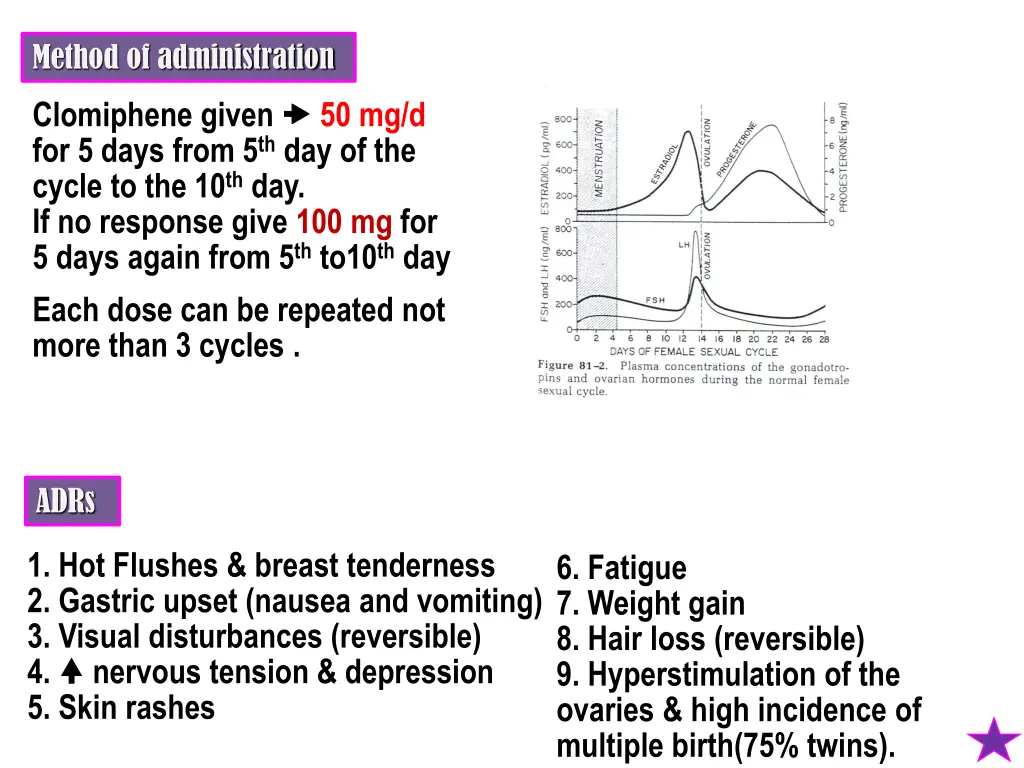 method of administration