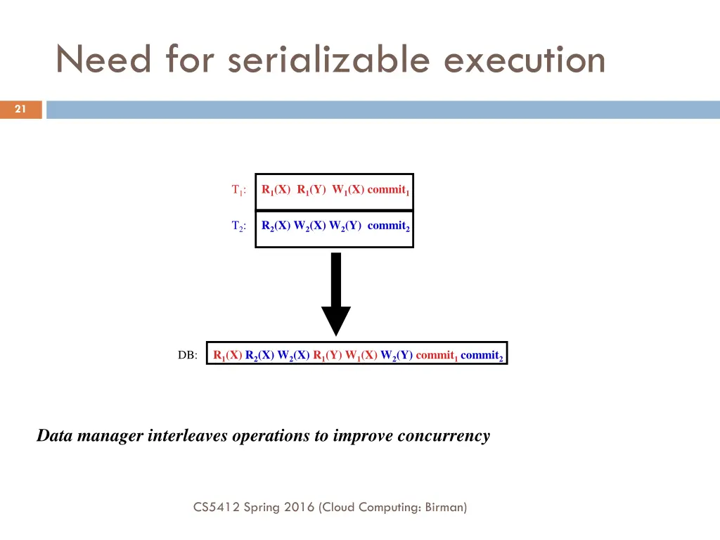 need for serializable execution