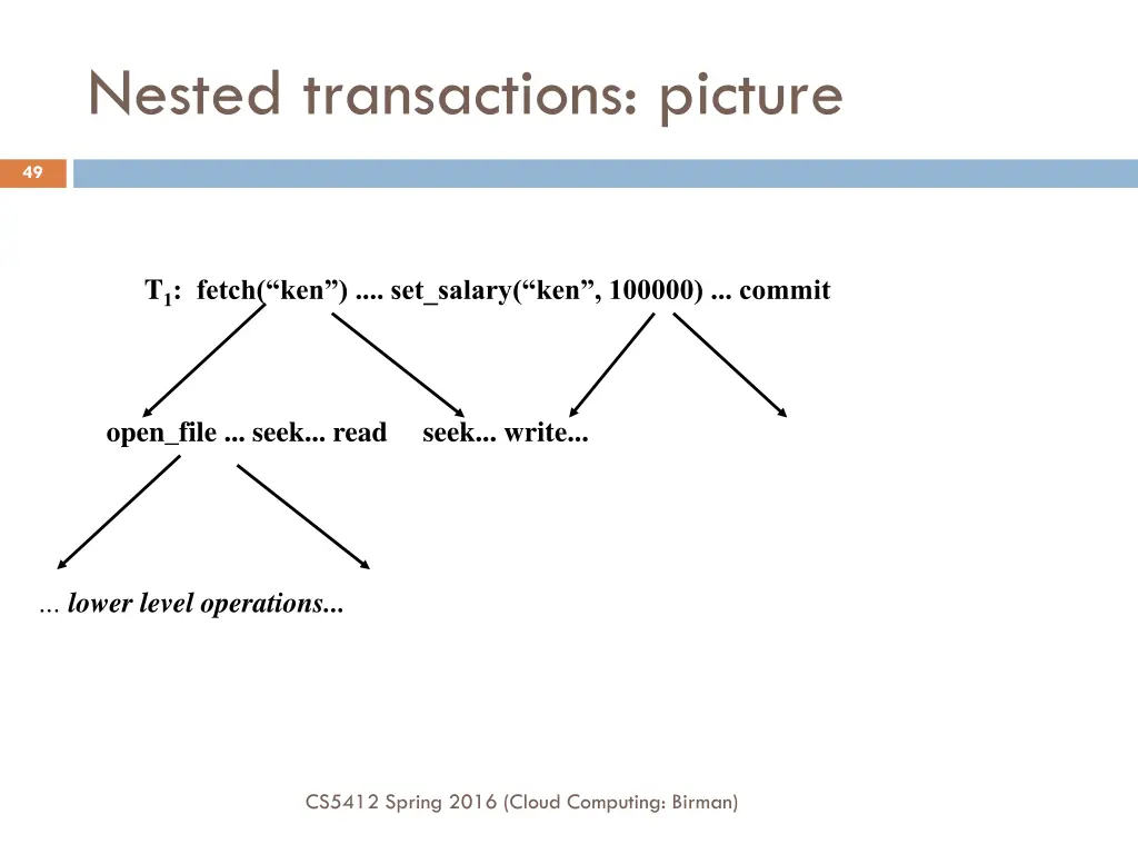 nested transactions picture