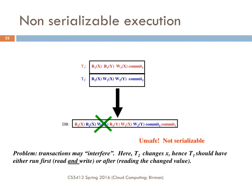 non serializable execution
