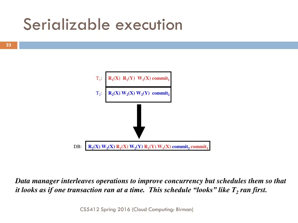 serializable execution