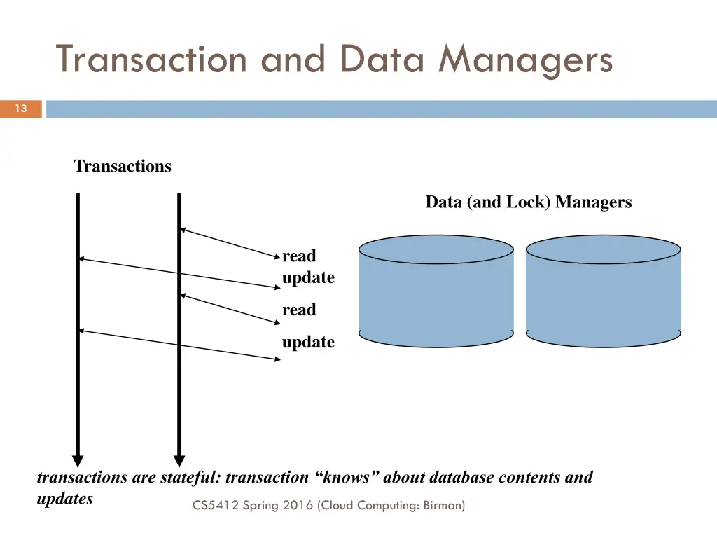 transaction and data managers