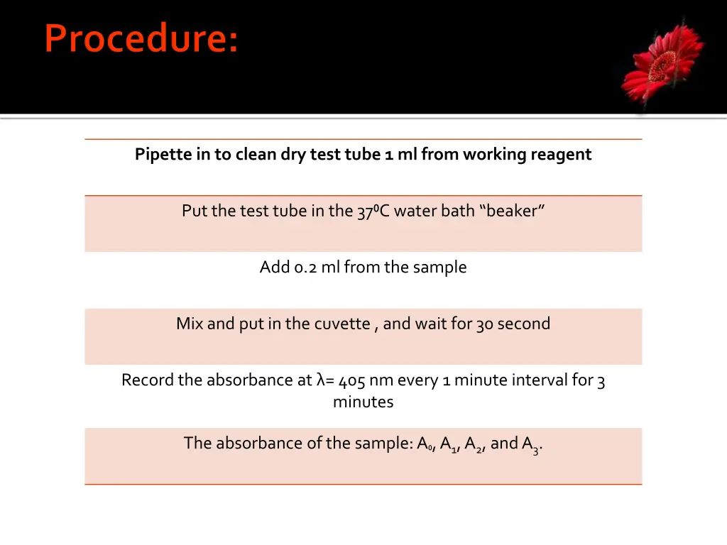 pipette in to clean dry test tube 1 ml from