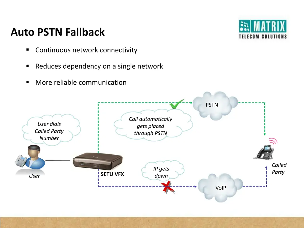 auto pstn fallback