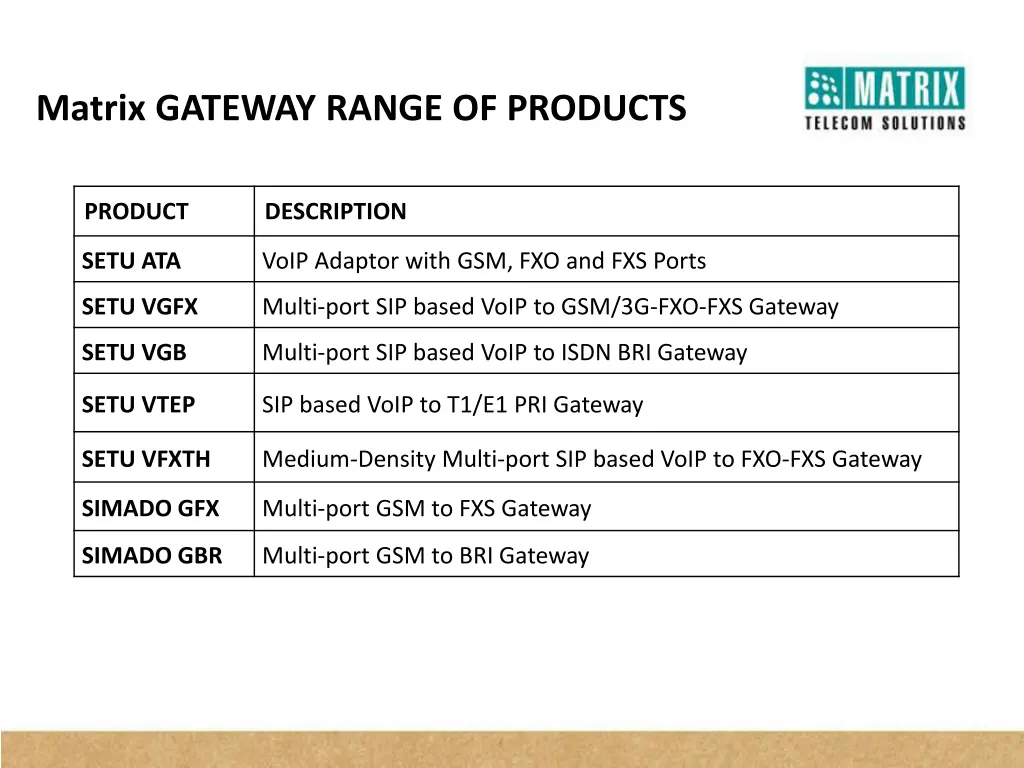 matrix gateway range of products