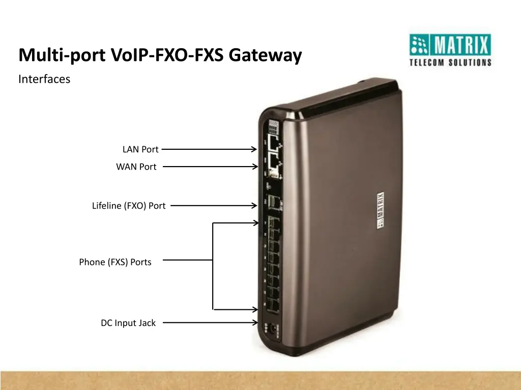 multi port voip fxo fxs gateway