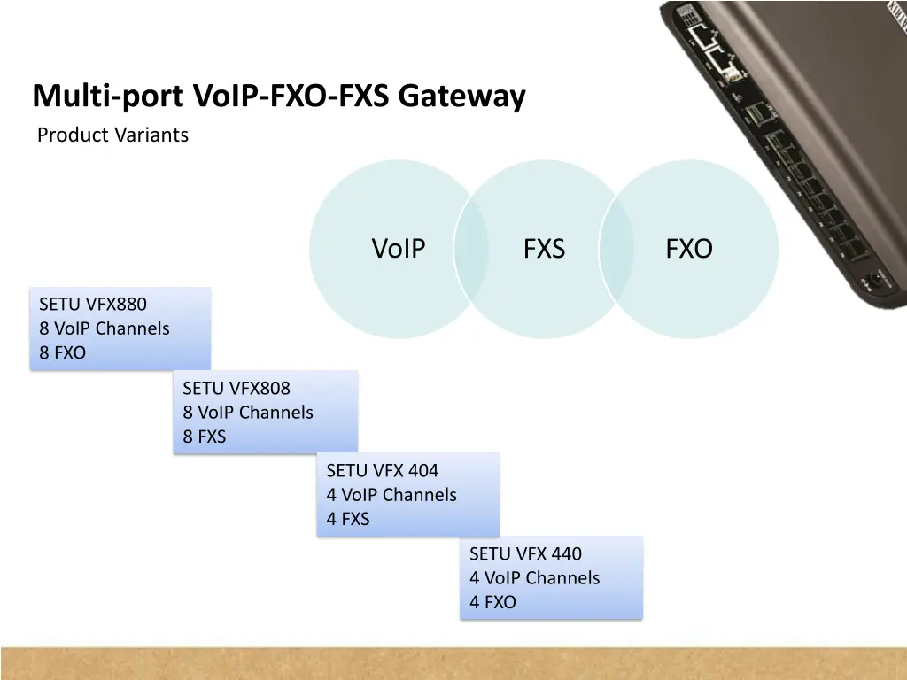 multi port voip fxo fxs gateway product variants