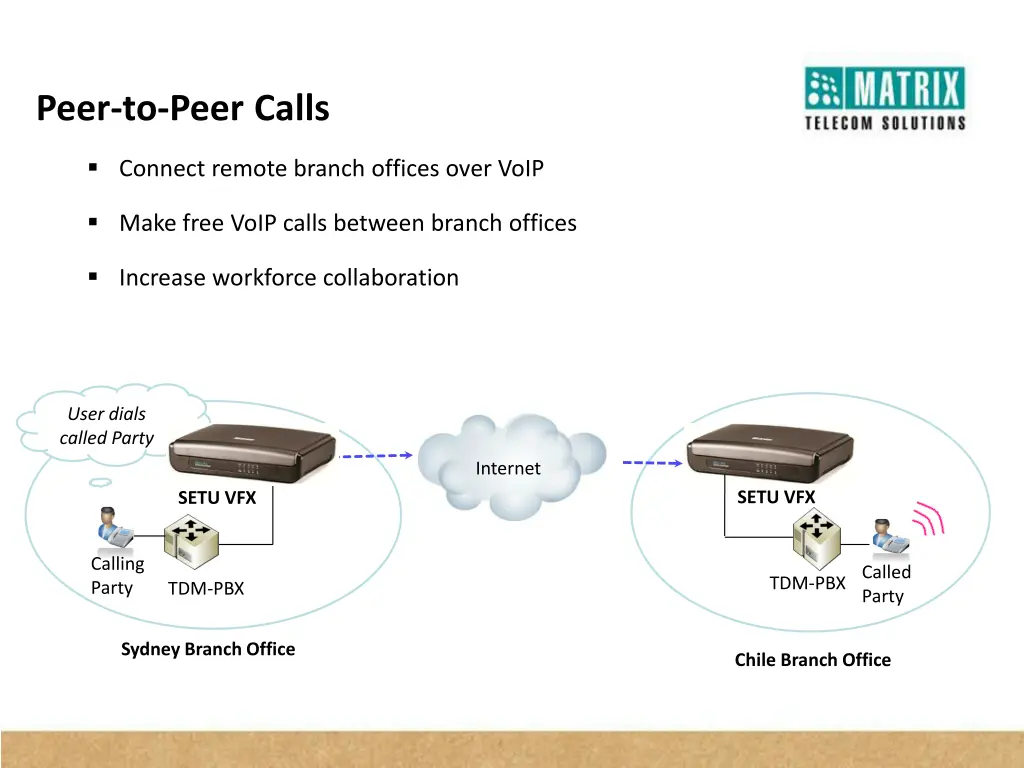 peer to peer calls