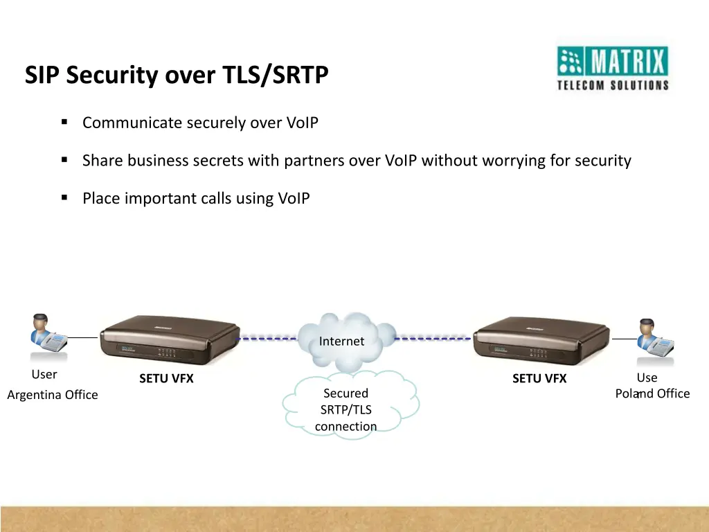 sip security over tls srtp