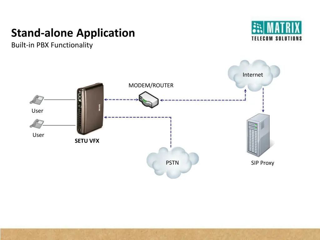 stand alone application built in pbx functionality