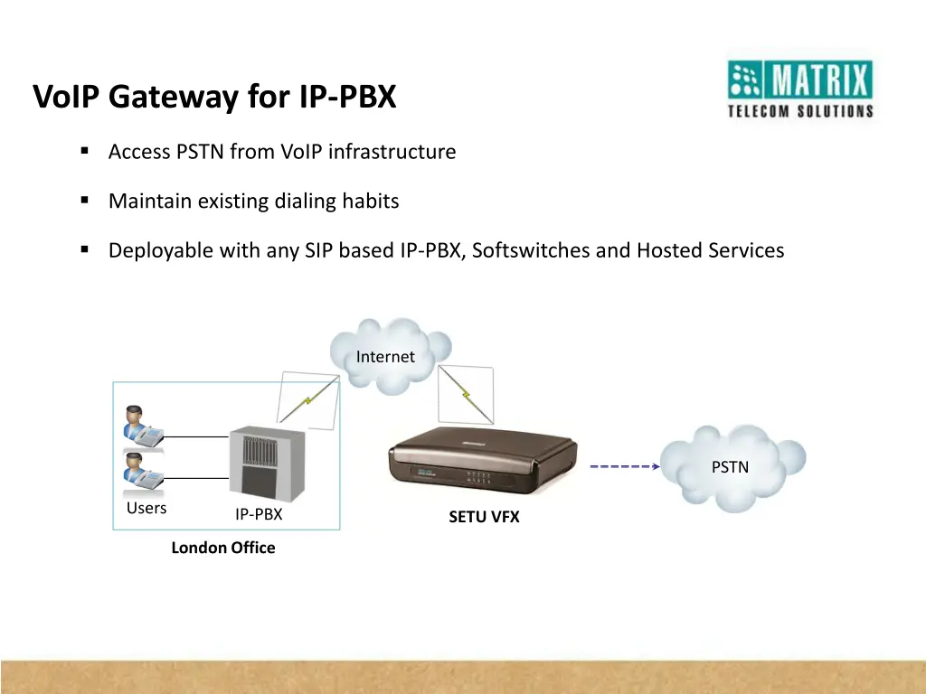 voip gateway for ip pbx